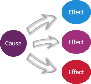 Detail Contoh Cause And Effect Text Nomer 25