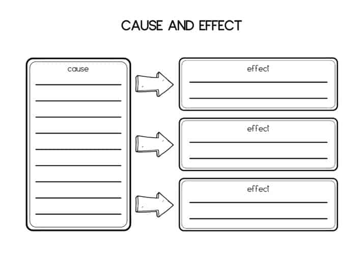 Detail Contoh Cause And Effect Text Nomer 43