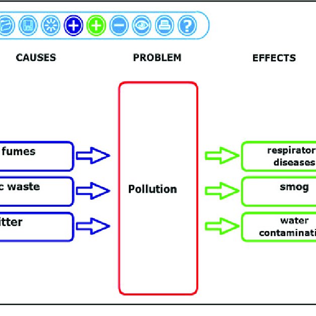 Detail Contoh Cause And Effect Text Nomer 46