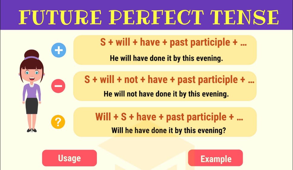 Detail Contoh Cerita Menggunakan Present Perfect Tense Nomer 20