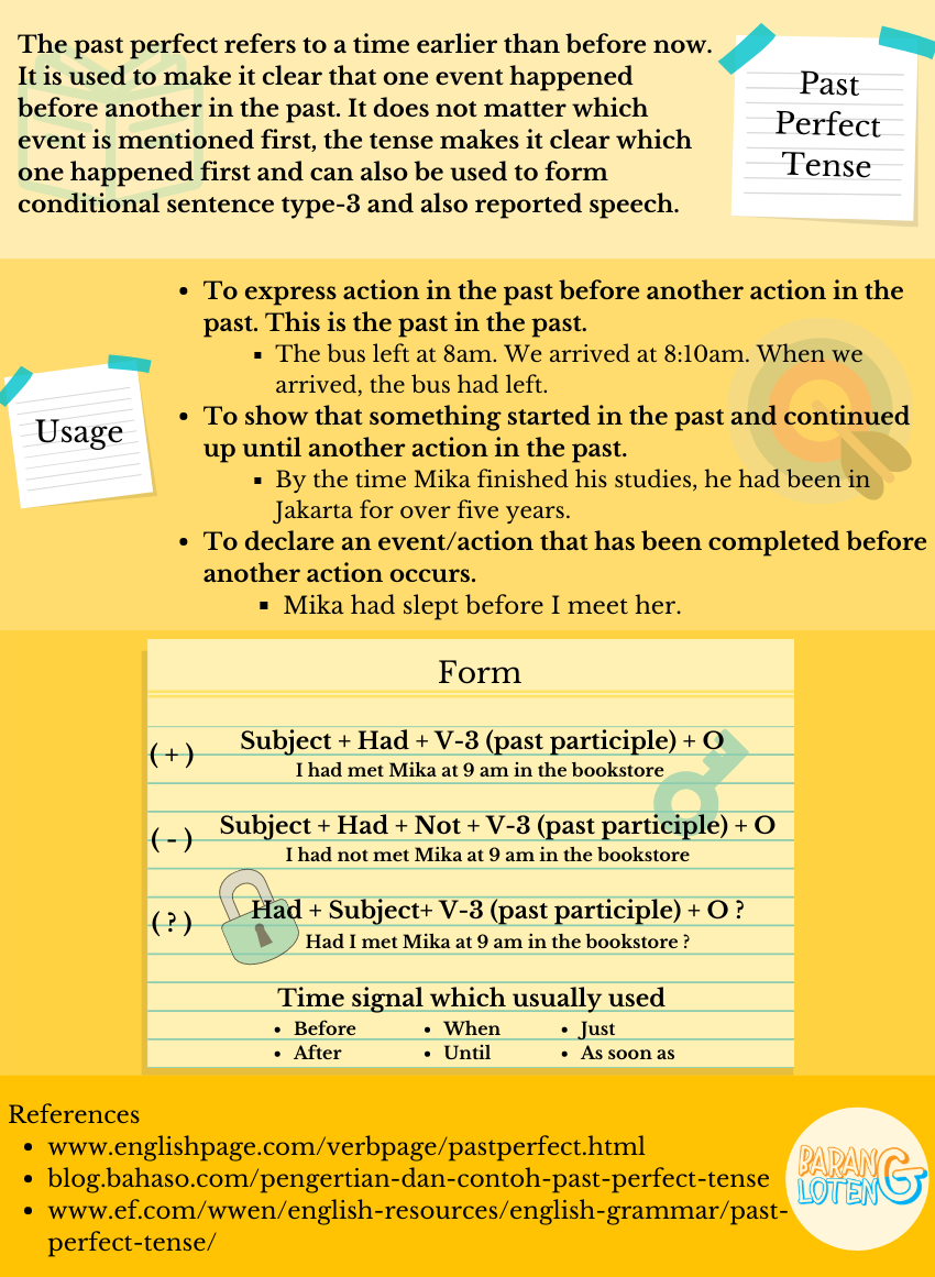 Detail Contoh Cerita Menggunakan Present Perfect Tense Nomer 50