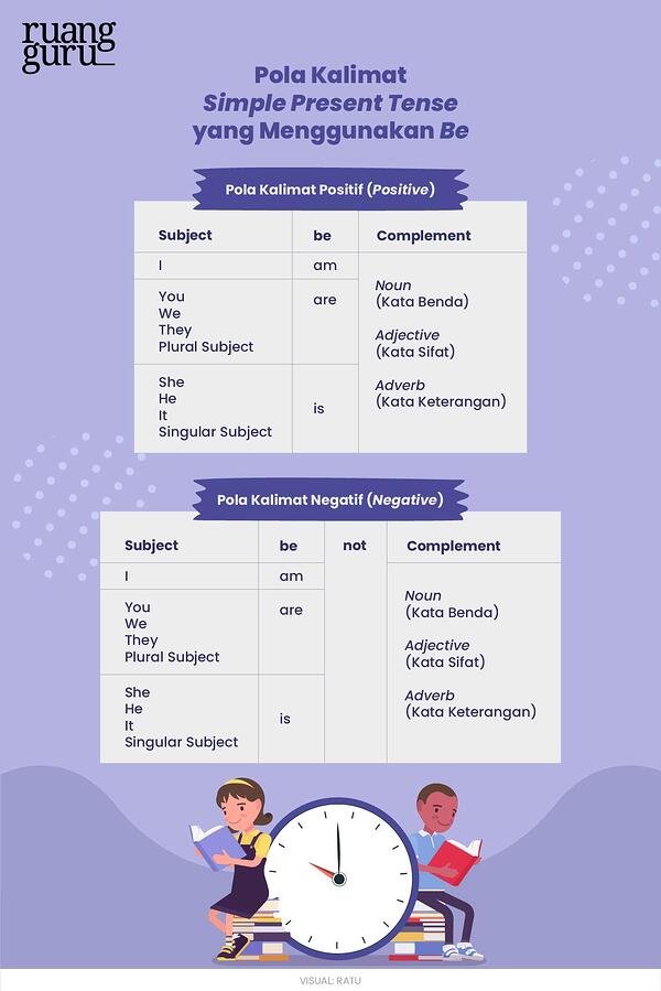 Detail Contoh Cerita Menggunakan Present Tense Nomer 46