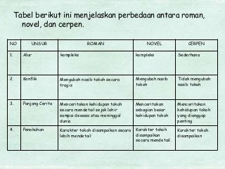 Detail Contoh Cerita Roman Nomer 20