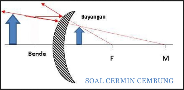 Detail Contoh Cermin Cembung Nomer 26