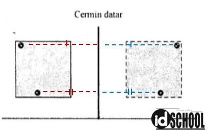 Detail Contoh Cermin Datar Nomer 20