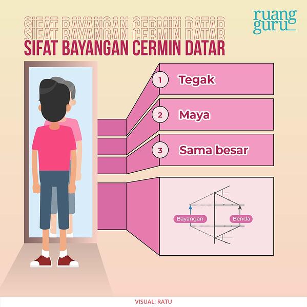 Detail Contoh Cermin Datar Nomer 6