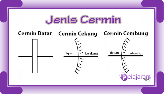 Detail Contoh Cermin Datar Cekung Dan Cembung Nomer 13