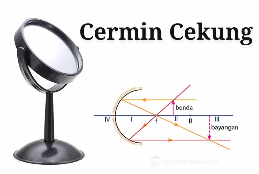 Detail Contoh Cermin Datar Cekung Dan Cembung Nomer 3