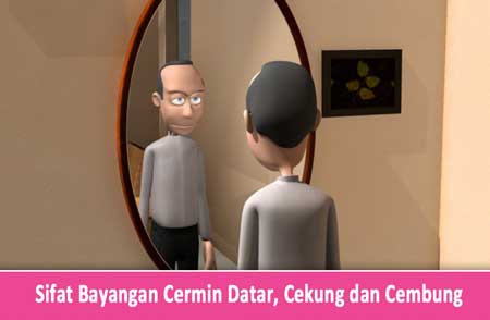 Detail Contoh Cermin Datar Cekung Dan Cembung Nomer 4