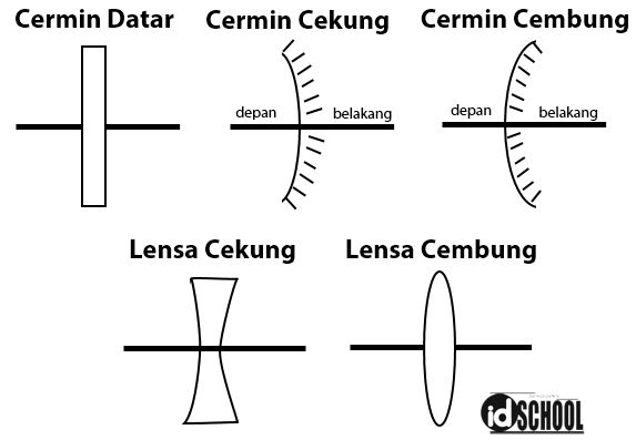 Detail Contoh Cermin Datar Cekung Dan Cembung Nomer 27