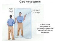 Detail Contoh Cermin Datar Cekung Dan Cembung Nomer 44