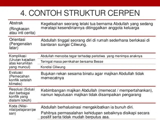 Detail Contoh Cerpen Sederhana Nomer 56