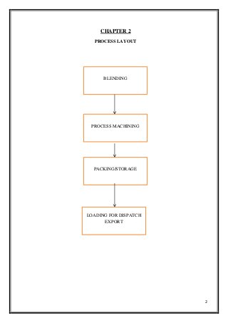 Detail Contoh Chapter Report Nomer 36