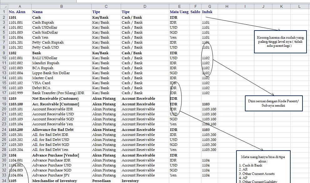 Detail Contoh Chart Of Account Perusahaan Manufaktur Nomer 14