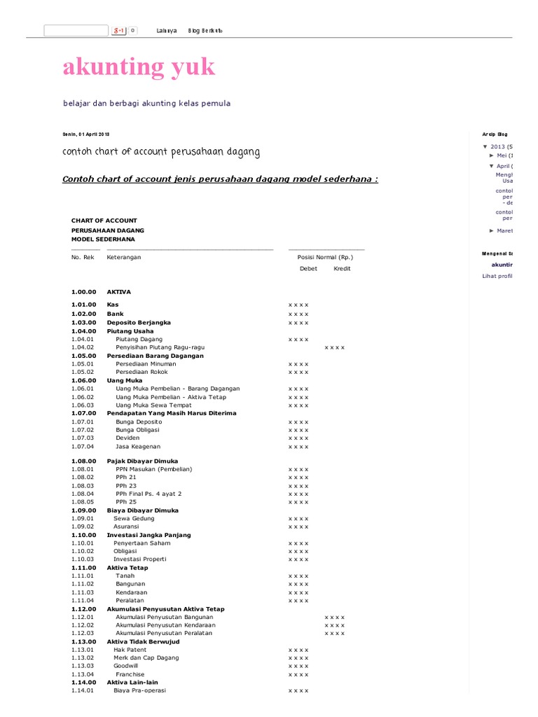 Detail Contoh Chart Of Account Perusahaan Manufaktur Nomer 3