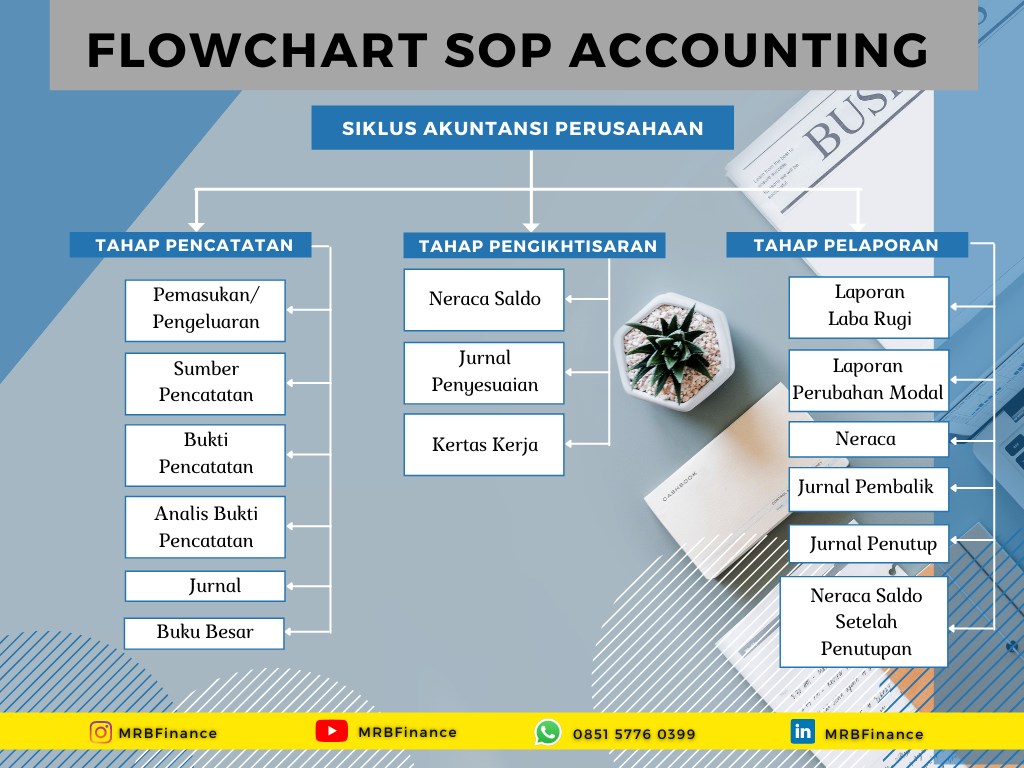 Detail Contoh Chart Of Account Perusahaan Manufaktur Nomer 23