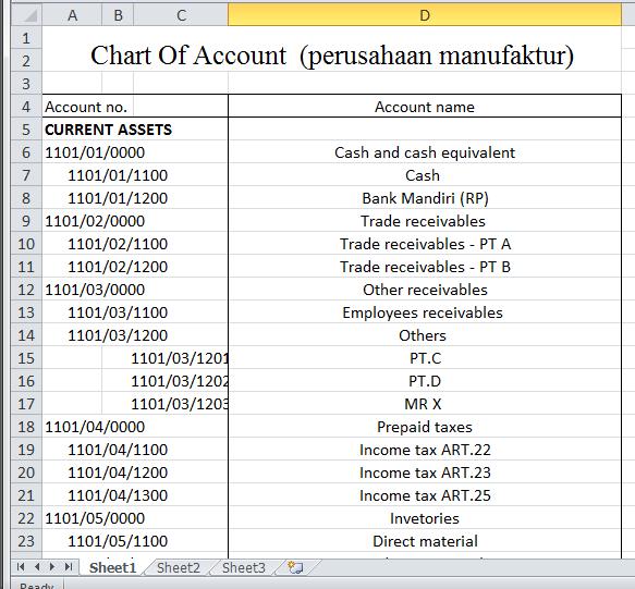 Detail Contoh Chart Of Account Perusahaan Manufaktur Nomer 40