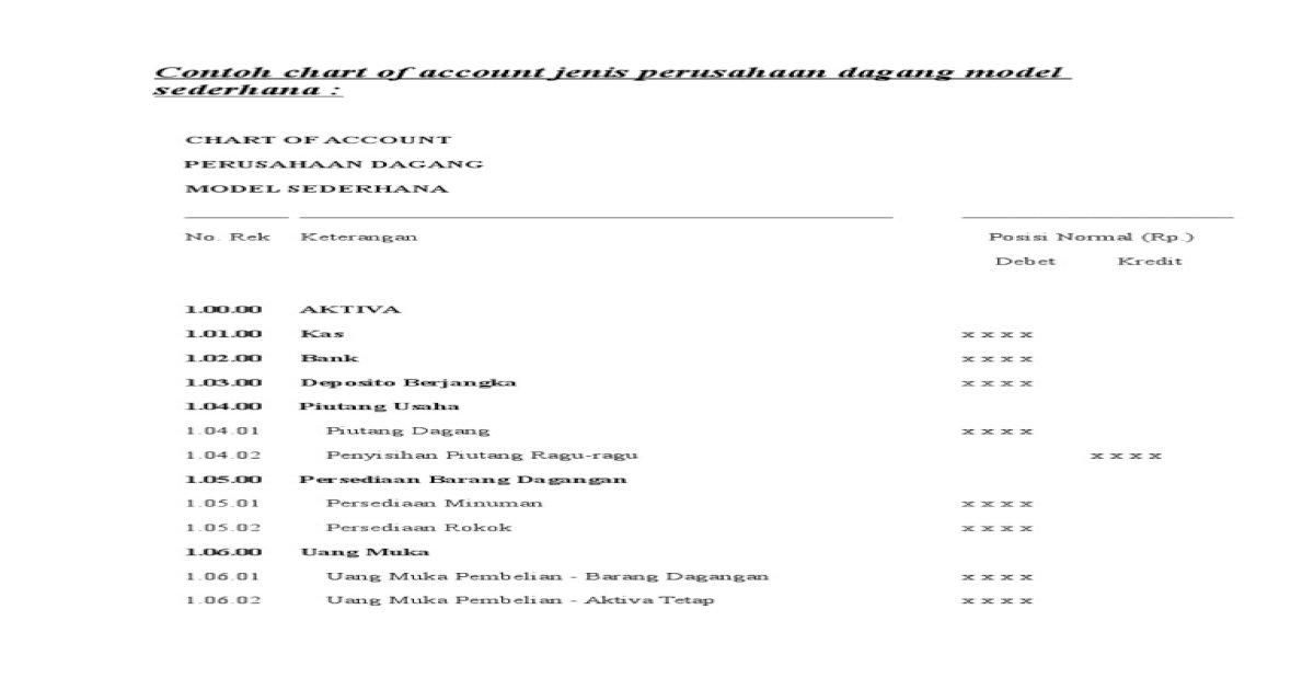 Detail Contoh Chart Of Account Perusahaan Manufaktur Nomer 8