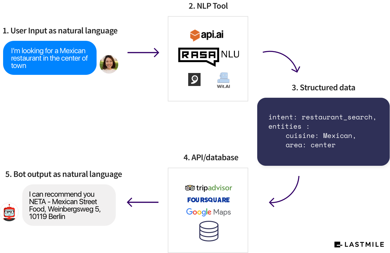 Detail Contoh Chat Bot Nomer 22