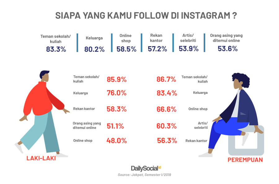 Detail Contoh Chat Kenalan Lewat Instagram Nomer 56