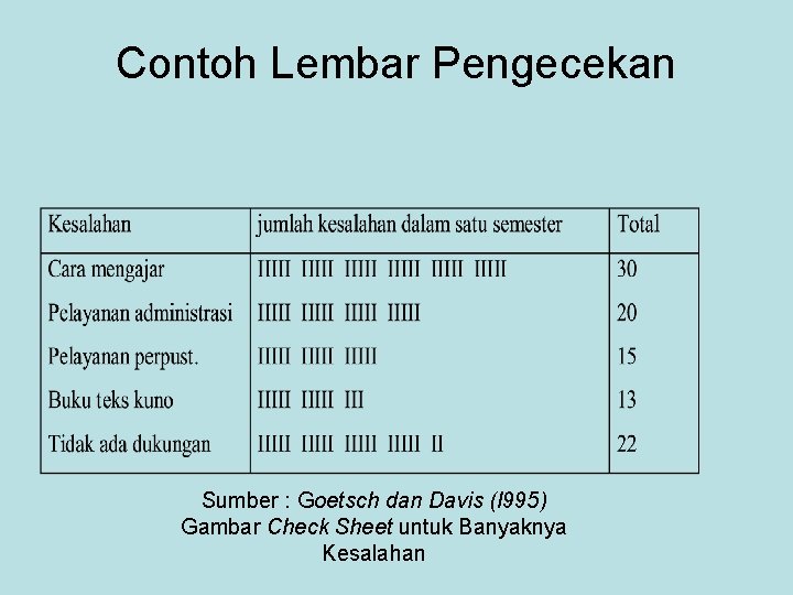 Detail Contoh Check Sheet Quality Control Koleksi Nomer 30