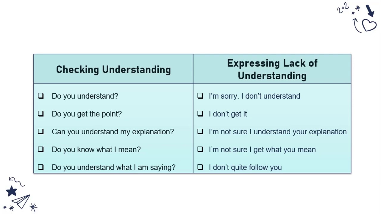 Detail Contoh Checking Understanding Nomer 14