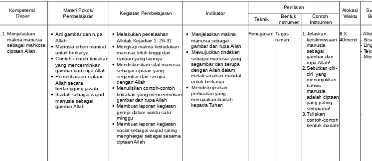 Detail Contoh Ciptaan Allah Nomer 50