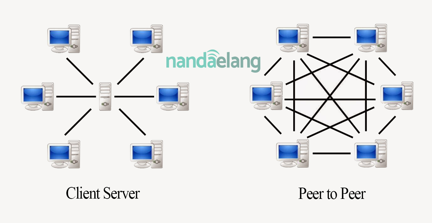 Detail Contoh Client Server Nomer 9