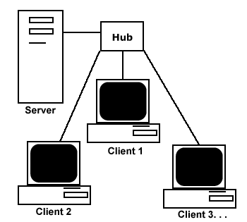 Detail Contoh Client Server Nomer 13