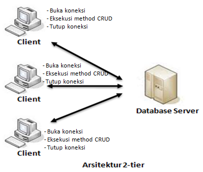 Detail Contoh Client Server Nomer 16