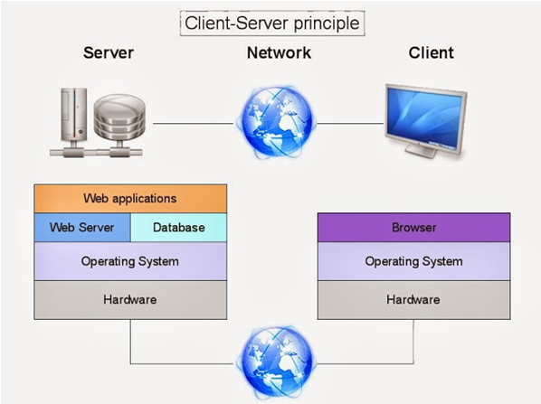Contoh Client Server - 48+ Koleksi Gambar