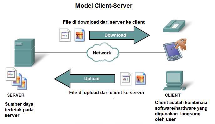 Detail Contoh Client Server Nomer 22