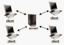 Detail Contoh Client Server Nomer 23