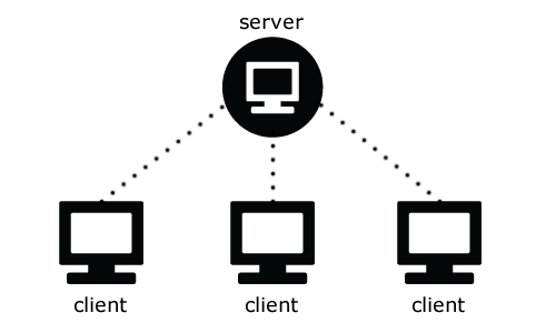 Detail Contoh Client Server Nomer 2
