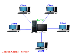 Detail Contoh Client Server Nomer 5