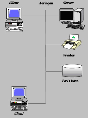 Detail Contoh Client Server Koleksi Nomer 7