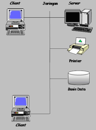 Detail Contoh Client Server Nomer 7