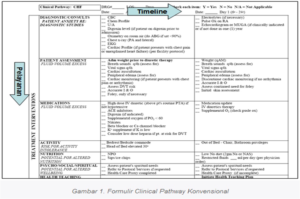 Detail Contoh Clinical Pathway Nomer 23