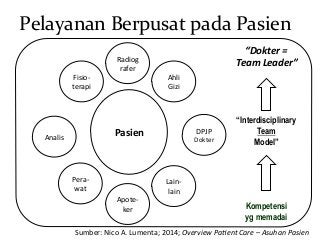 Detail Contoh Clinical Pathway Nomer 25