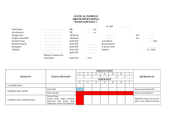 Detail Contoh Clinical Pathway Nomer 28