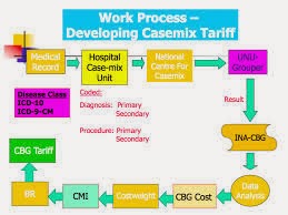 Detail Contoh Clinical Pathway Nomer 33