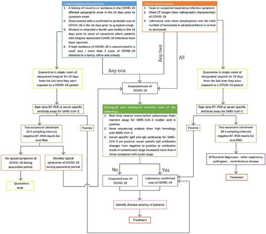 Detail Contoh Clinical Pathway Nomer 34