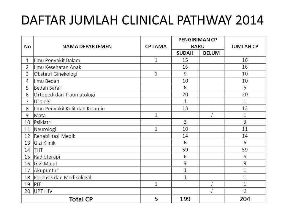 Detail Contoh Clinical Pathway Nomer 35