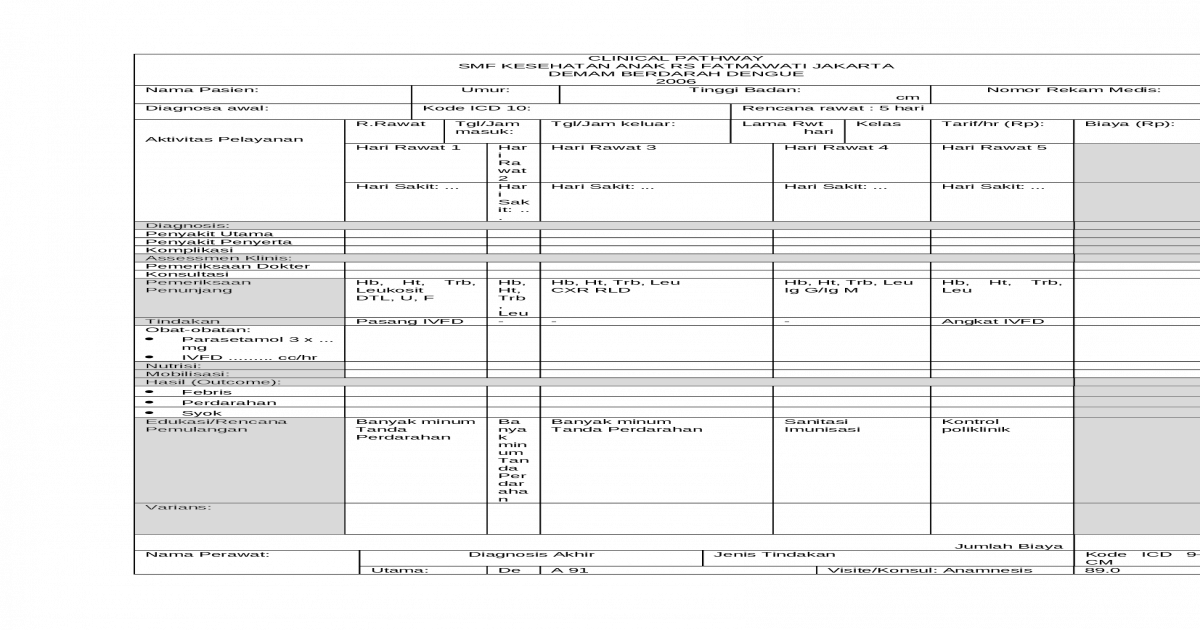 Detail Contoh Clinical Pathway Nomer 47