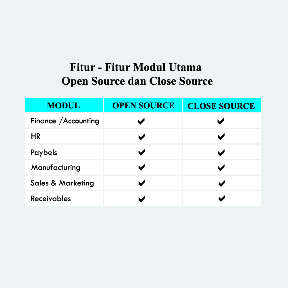 Detail Contoh Close Source Nomer 27