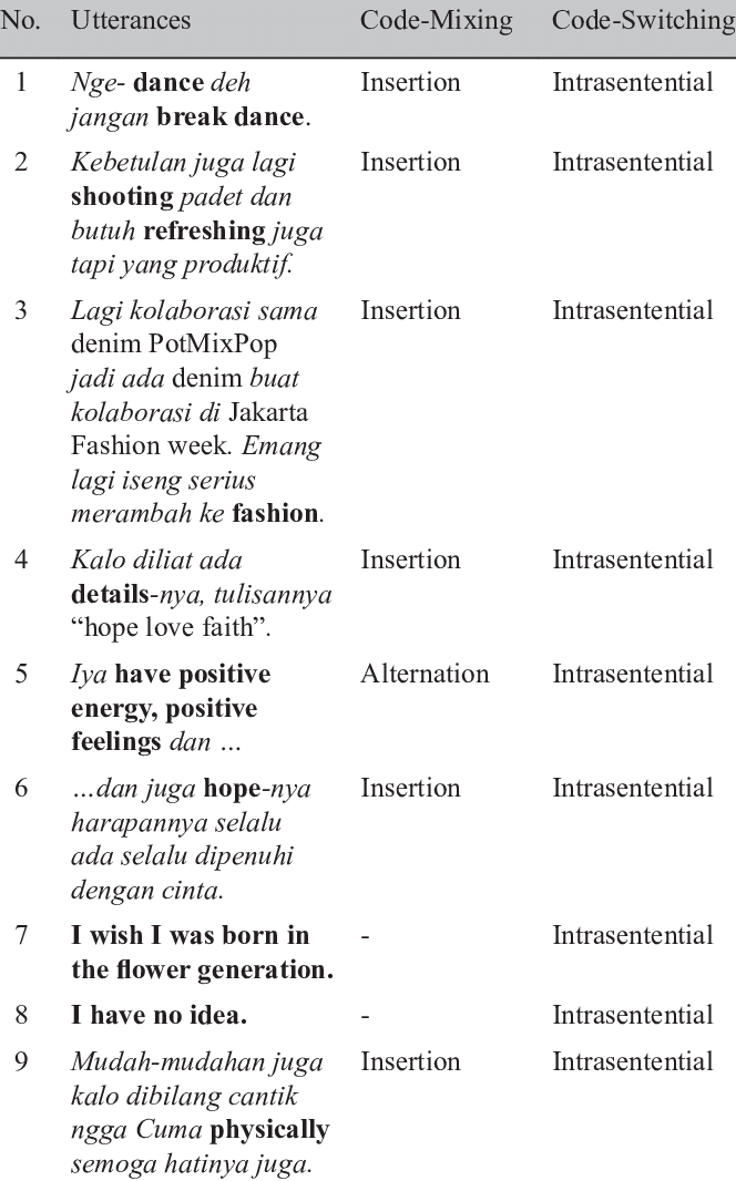 Contoh Code Switching - KibrisPDR