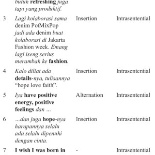 Detail Contoh Code Switching Nomer 2