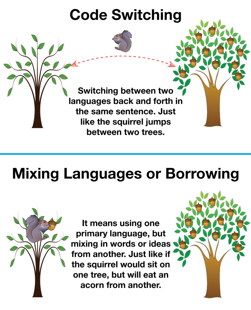 Detail Contoh Code Switching Nomer 11