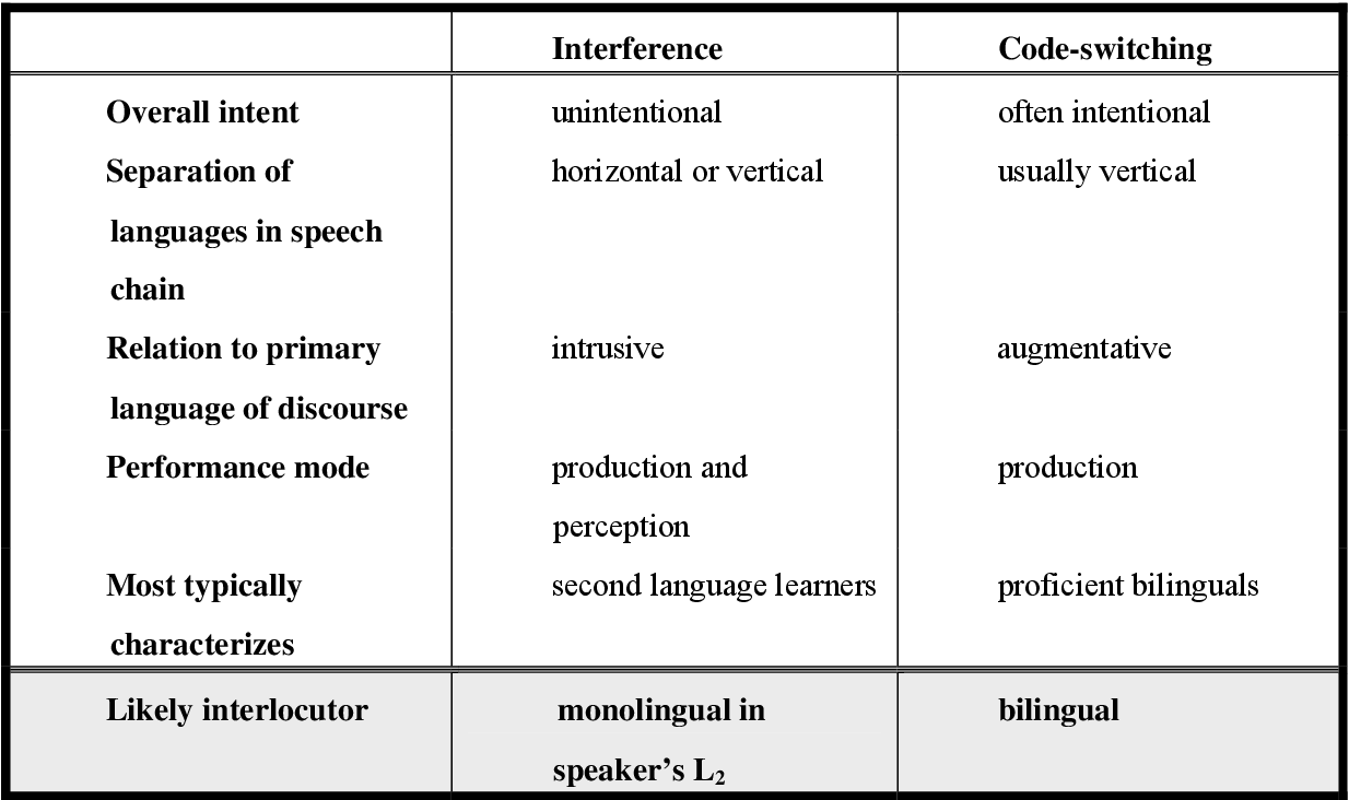Detail Contoh Code Switching Nomer 12