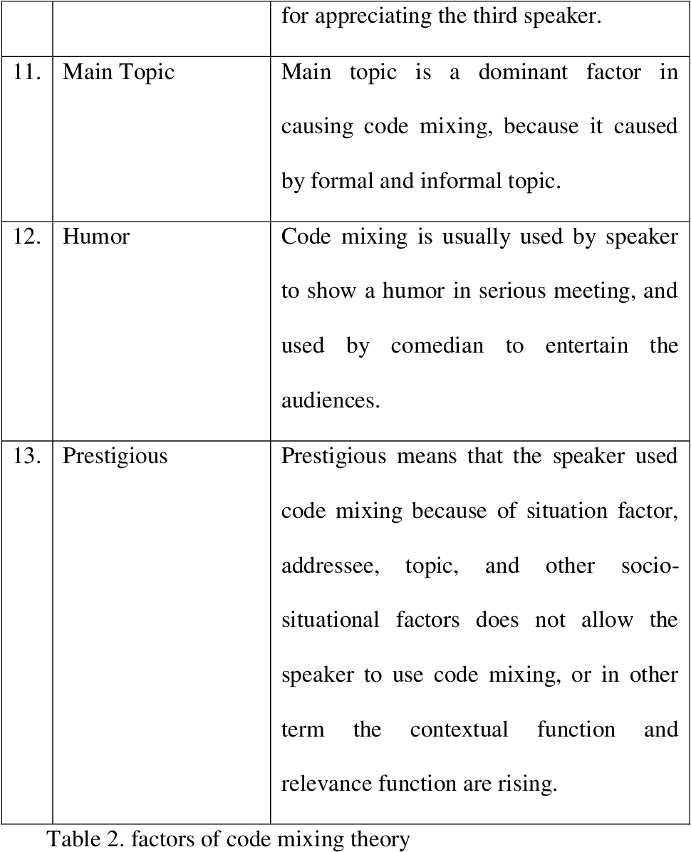 Detail Contoh Code Switching Nomer 14